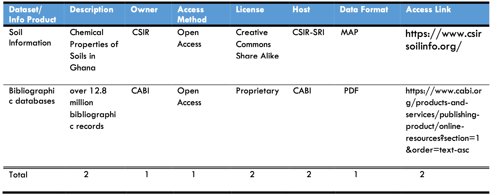 a sample data table